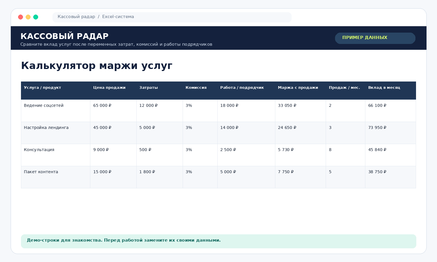 Пример калькулятора маржи по услугам